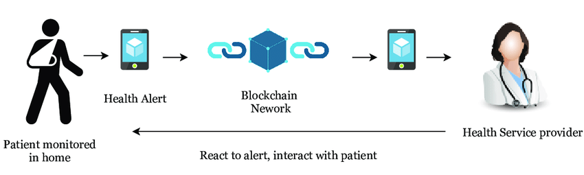 Remote-Patient-Monitoring